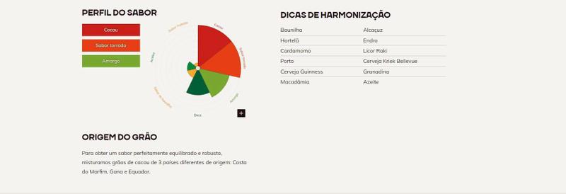 Imagem de Chocolate Callebaut Em Gotas Amargo 54,5% 811- 2,01Kg- 2Un