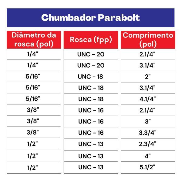 Imagem de Chumbador Parabolt 3/8 X 2.1/4'' 25,0006 10 Unidades - Nord