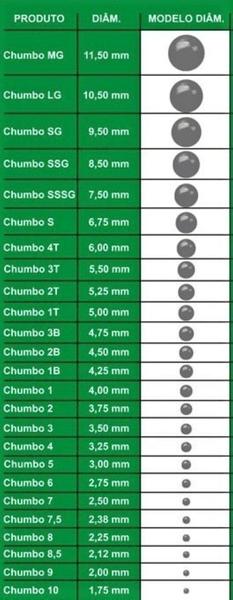 Imagem de Chumbo granulado número SSSG com diâmetro de 7,50 mm