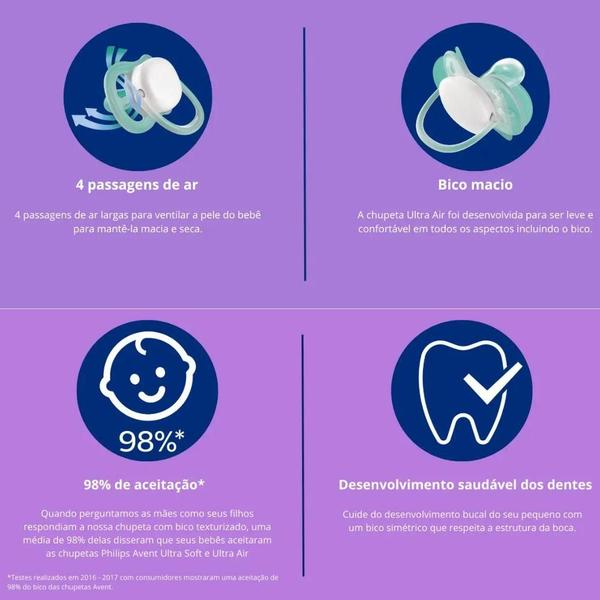 Imagem de Chupeta avent ultra air individual lisa neutra 18m+ cinza e verde scf354/01