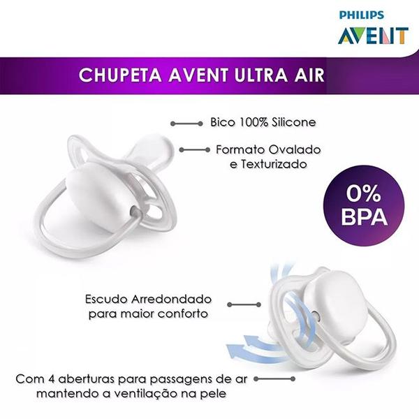 Chupeta Ultra Air Decorada 6-18 Meses Menino Menina Unitária Philips Avent Imagem de Chupeta Ultra Air Decorada 6-18 Meses Menino Menina Unitária Philips Avent