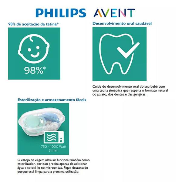 Imagem de Chupeta Ultra Air Unitária Lisa 0 - 6 Meses Philips Avent