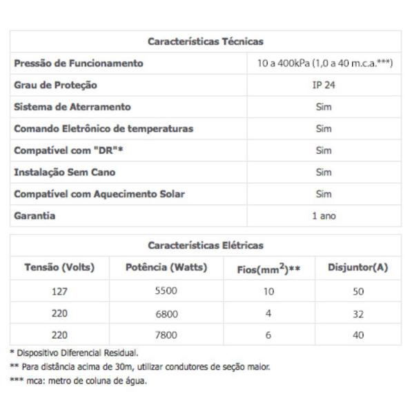 Imagem de Chuveiro Acqua Duo Flex Branco 127V/5500W Lorenzetti