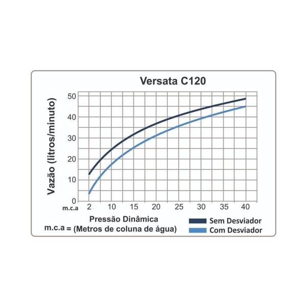 Imagem de Chuveiro Articulado De Teto Versata 120 Preto Fosco Fani Metais