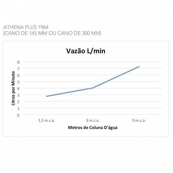 Imagem de Chuveiro Athena Plus 1964 30cm Meber Metais