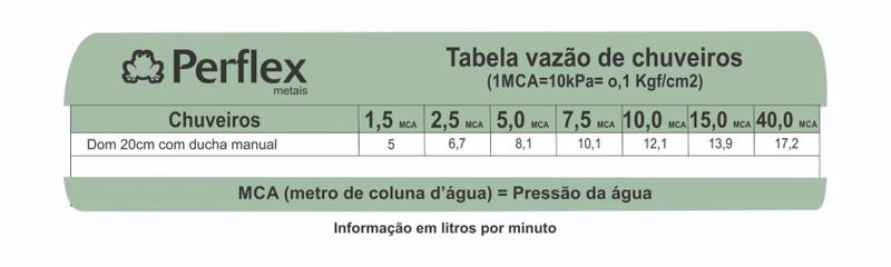 Chuveiro Com Ducha Manual - Dom - Perflex Imagem de Chuveiro Com Ducha Manual - Dom