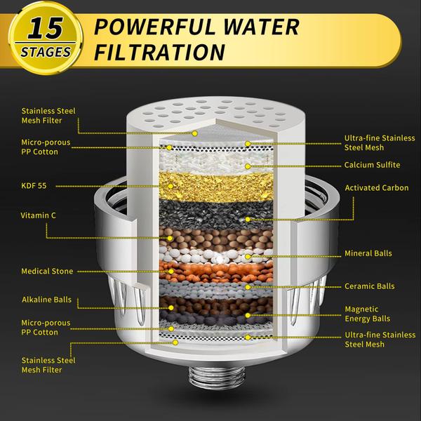 Imagem de Chuveiro com Filtro de 15 Estágios e Suavizador de Água - Remoção de Cloro