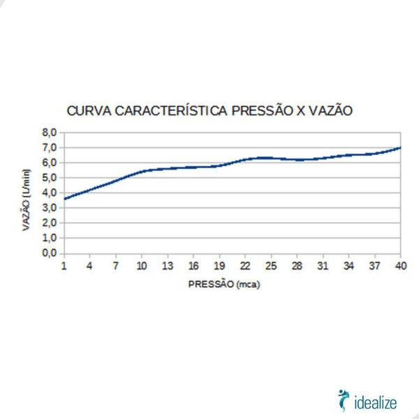 Imagem de Chuveiro Ducha Branco Com Cromado Acqua Duo 220v 7800w Lorenzetti