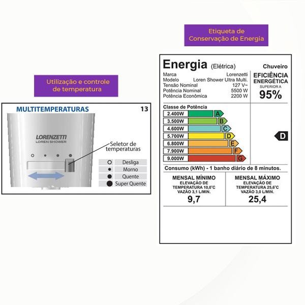 Imagem de Chuveiro Ducha Loren Shower Ultra Multitemperaturas 5500w 127v Lorenzetti