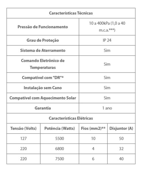 Imagem de Chuveiro Ducha Lorenzetti Acqua Century Branco 7500W 220V