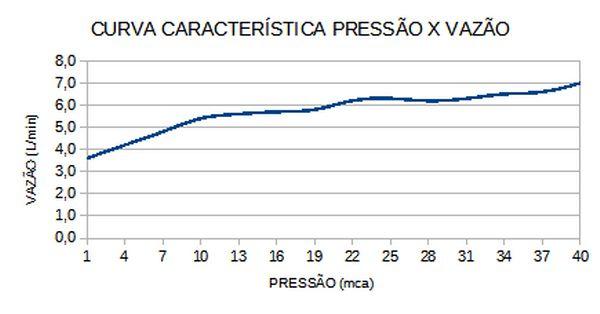 Imagem de Chuveiro Elétrico De Parede Lorenzetti Acqua Ultra Duo Preto Cromado 6800w 220v