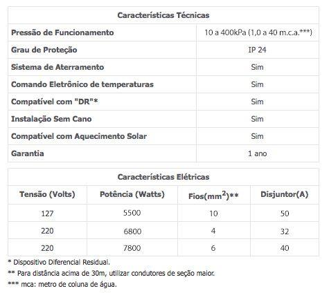 Imagem de Chuveiro elétrico Lorenzetti Acqua Duo Ultra 5500W 127V