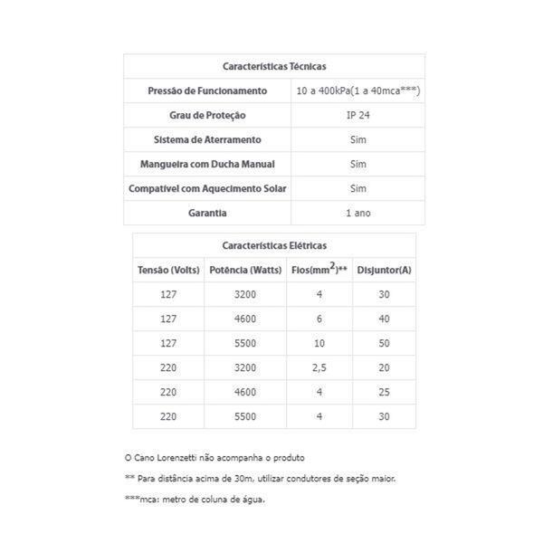 Imagem de Chuveiro Elétrico Maxi Ducha 127v 5500w - Lorenzetti