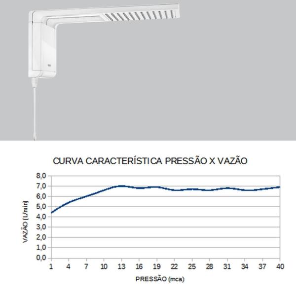 Imagem de Chuveiro Elétrico Moderno de Parede Branco com Branco Acqua Ultra Storm Lorenzetti