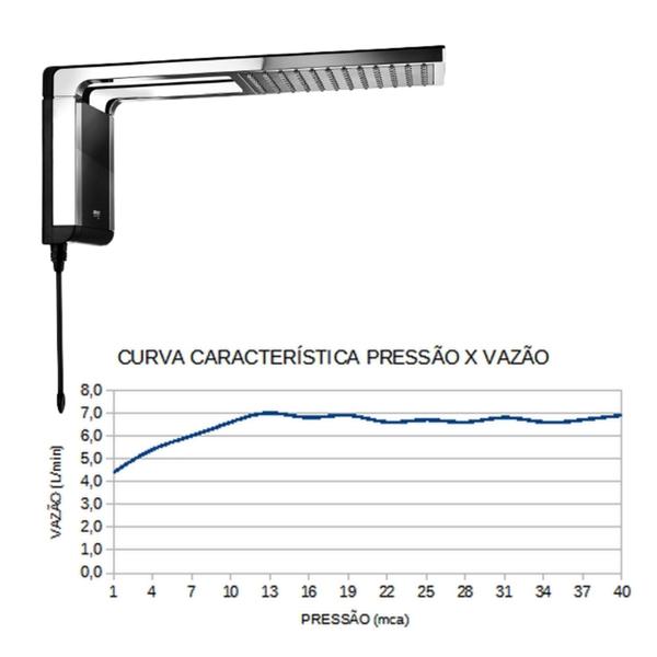 Imagem de Chuveiro Elétrico Moderno de Parede Preto com Cromado Acqua Ultra Storm Lorenzetti