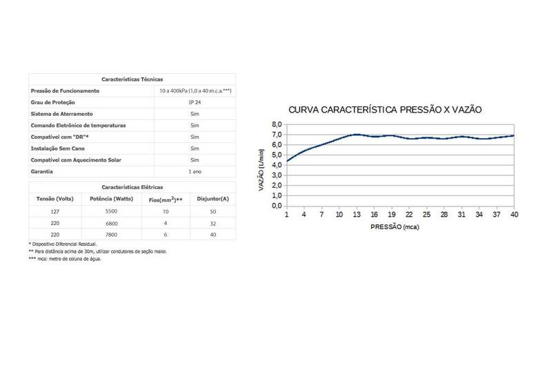 Imagem de Chuveiro Eletrônico Acqua Storm Branco/Cromado 220/7800 Lorenzetti