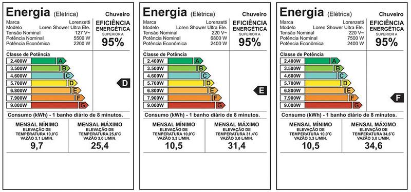 Imagem de Chuveiro loren shower eletrônico 127v x 5500w - lorenzetti