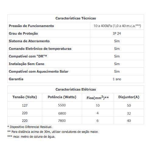 Imagem de Chuveiro Lorenzetti Acqua Duo Ultra Preto com Rosê Gold 220v 7800w