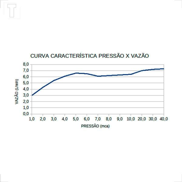 Imagem de Chuveiro lorenzetti advanced multitemperatura 127v 5500w