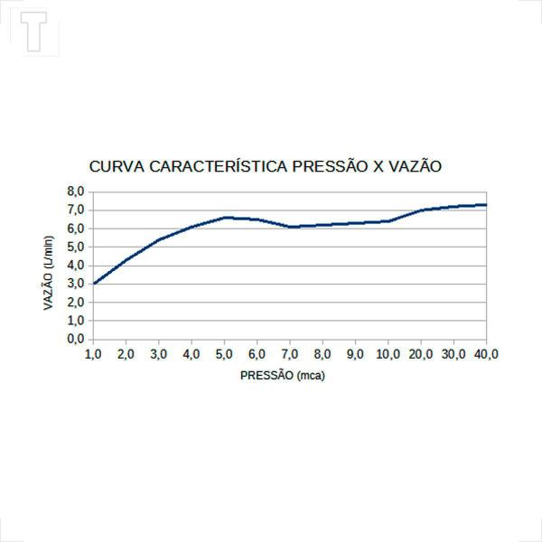 Imagem de Chuveiro lorenzetti advanced multitemperatura 220v 7500w