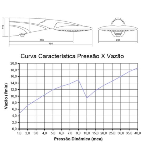 Imagem de Chuveiro Multitemperaturas Advanced 127V 5500W Branco Lorenzetti