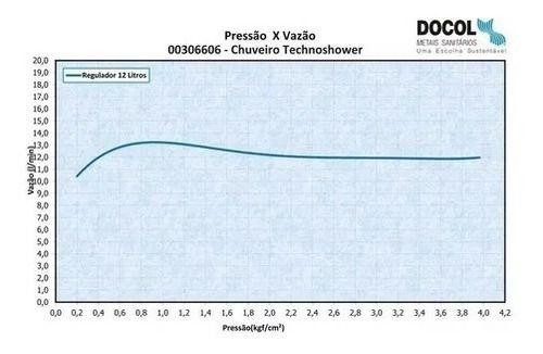 Imagem de Chuveiro Redondo Docol Technoshower Modelo 01204806