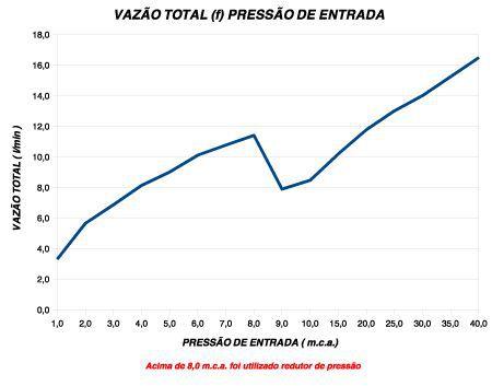 Imagem de Chuveiro Top Jet 4t Multitemperatura Lorenzetti 220v 7500w