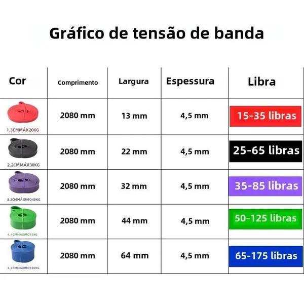 Imagem de Cinto de Resistência Elástico Unissex para Ginástica, Pilates e Exercícios