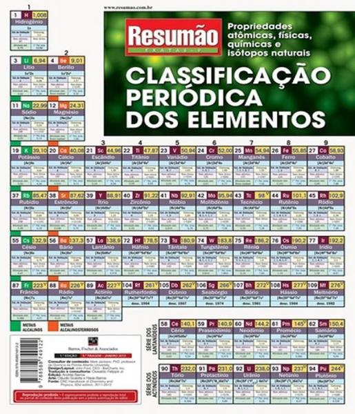 Imagem de Classificacao periodica dos elementos