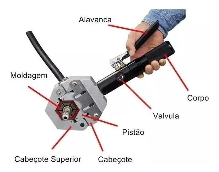 Imagem de Clipadeira Hidráulica Portátil - Royce