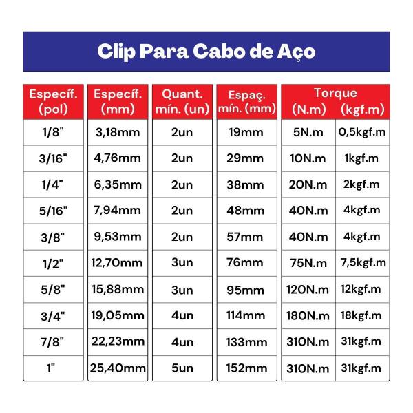 Imagem de Clips Grampo Para Cabo De Aço 1/2 1,0006 5 Unidades - Nord