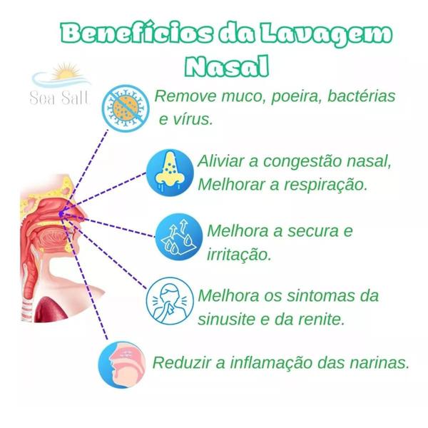 Imagem de Cloreto De Sódio Nasal Soro Kit C/90 + Frasco Lavador 250ml