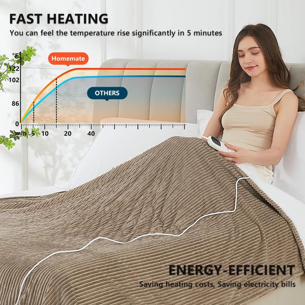 Imagem de Cobertor aquecido Homemate Electric Throw 50x60cm 10 níveis de calor