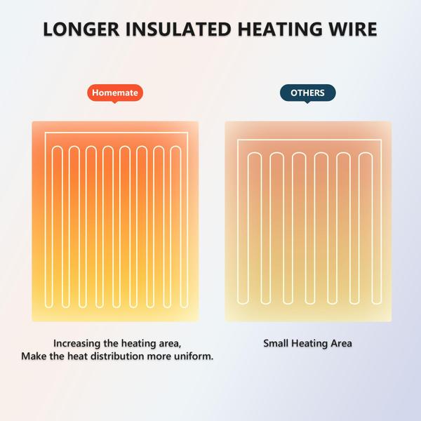 Imagem de Cobertor aquecido Homemate Electric Throw 50x60cm 5 níveis de calor