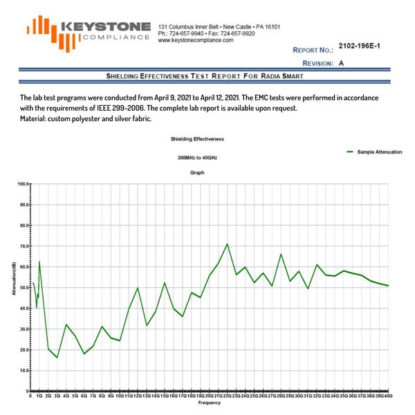 Imagem de Cobertor para bebês Radia Smart 5G Blocking EMF Protection