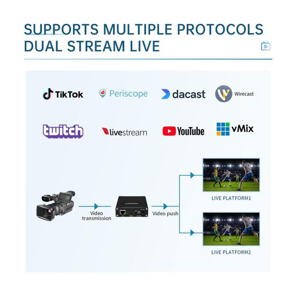 Imagem de Codificador de vídeo UNISHEEN H.265 H.264/AVC HDMI para IP 1080P