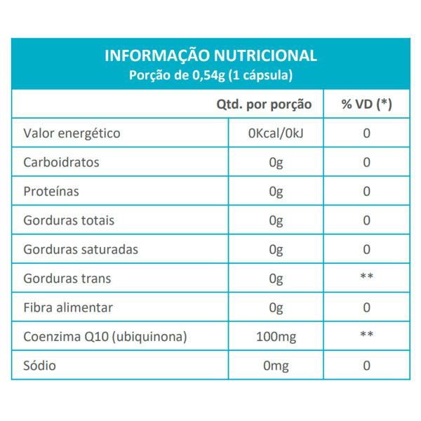 Imagem de Coenzima q10 100mg Maxinutri 60 Cápsulas