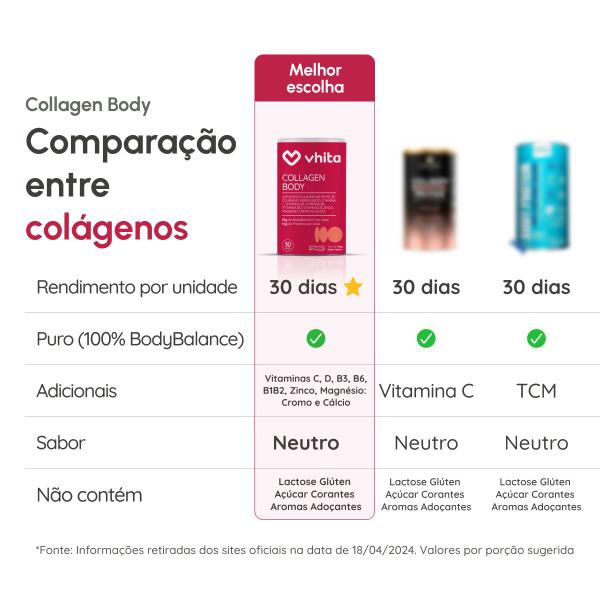 Imagem de Colágeno Hidrolisado e Isolado Proteína Body Balance 15g Com Vitaminas Em Pó Sabor Neutro 30 Doses Vhita 6 unidades