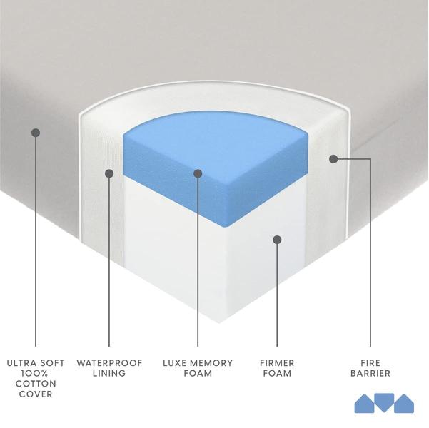 Imagem de Colchão de berço Milliard Memory Foam Dual Comfort 100% algodão