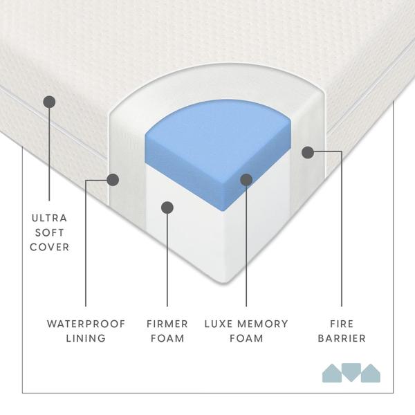 Imagem de Colchão de berço Milliard Premium Memory Foam 140x70x14 cm