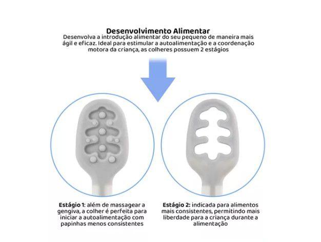 Imagem de Colheres de Treinamento para Alimentação do Bebê - Buba