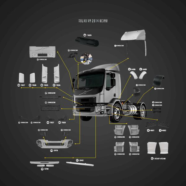 Imagem de Coluna L.E. Volvo VM 2014 acima