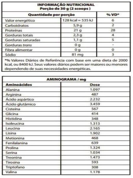 Imagem de Combo 2 Whey Protein 100% Pure Nutri Conc Morango 900g Refil - Integralmédica