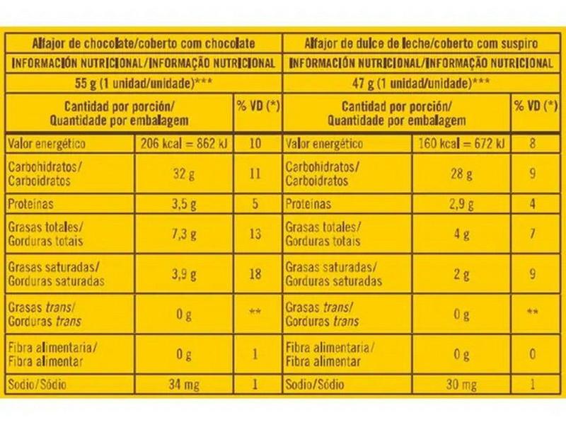 Imagem de Combo - Caixa de Alfajores Mistos Havanna 12 Unidades + de Chocolate Branco 6 Unidades