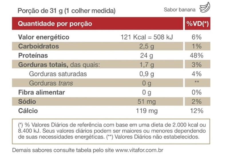 Imagem de Combo Whey Protein 3W Fort Pote de 900g Sabor Banana e Creatina (Creatine)de 300g - Vitafor