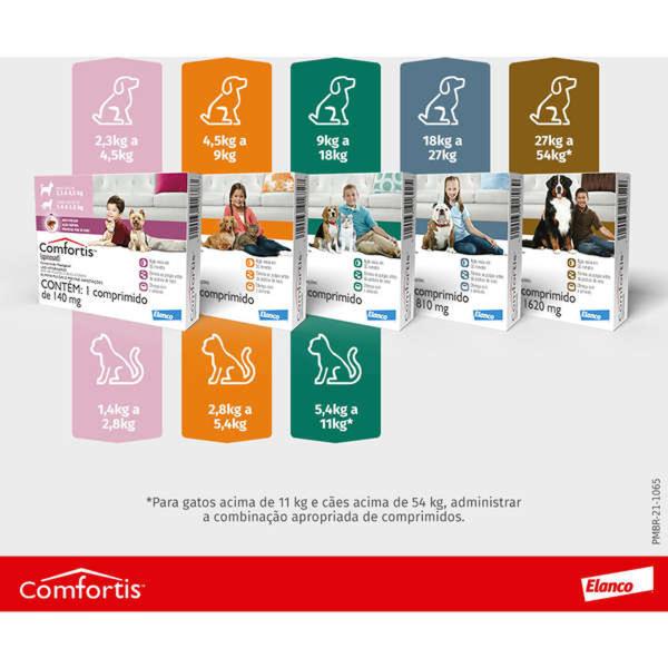 Imagem de Comfortis Elanco 140 mg para Cães de 2,3 a 4 Kg e Gatos 1,4 a 2,8 Kg - 3 Comprimidos