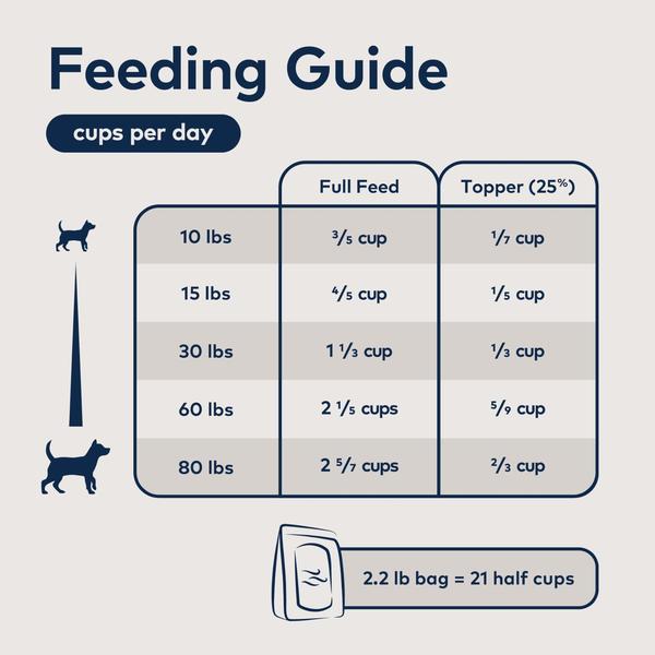 Imagem de Comida para cães ZIWI Peak Carne seca ao ar com alto teor de proteína 2,6 kg