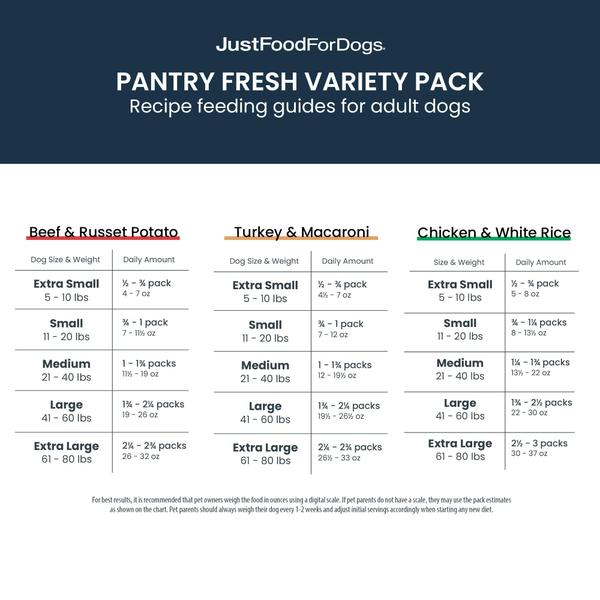 Imagem de Comida úmida para cães JustFoodForDogs Pantry Fresh Variety Pack 375 ml