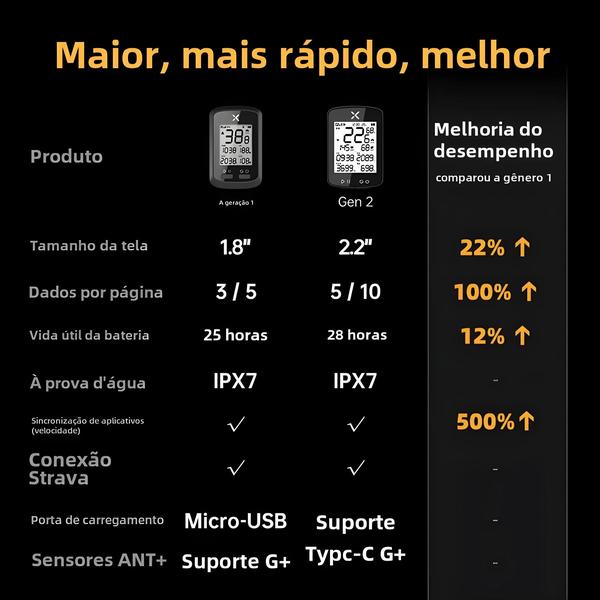 Imagem de Computador de Ciclismo GPS Xoss G2 à Prova D'Água - Bluetooth, Velocímetro e Odômetro Sem Fio