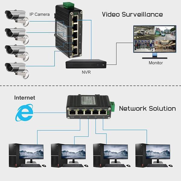 Imagem de Comutador Ethernet industrial Centopto Mini 5 portas Gigabit